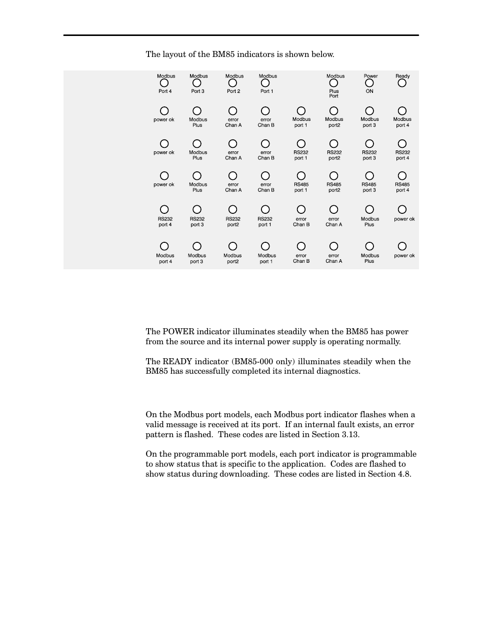 4 reading the indicators | Schneider Electric Modicon BM85 User Manual | Page 88 / 110