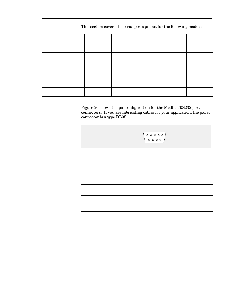 A.3 modbus/rs232 ports pinout | Schneider Electric Modicon BM85 User Manual | Page 97 / 110