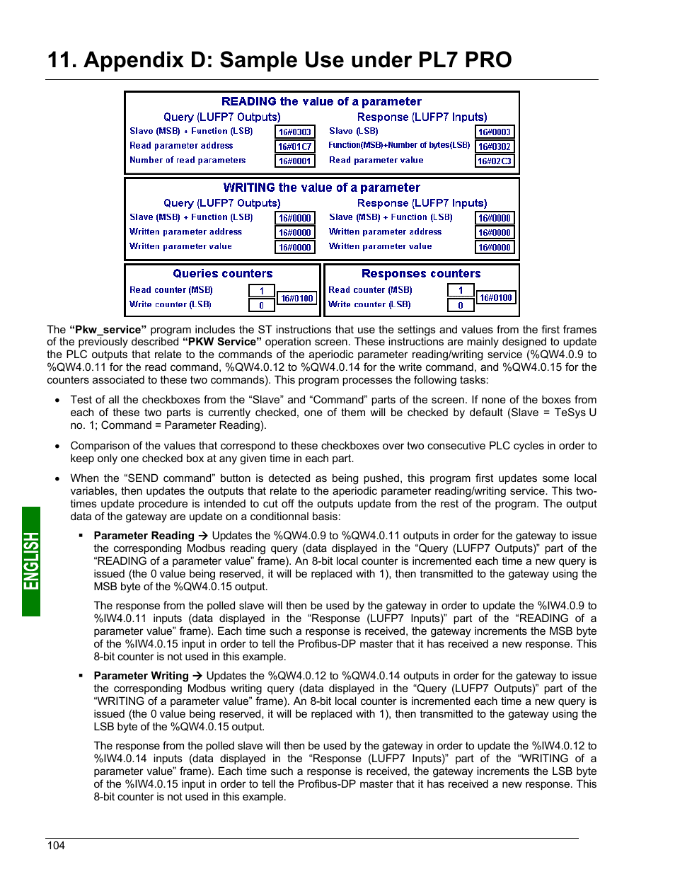 Appendix e: profibus-dp data and diagnostics, Gateway profibus-dp diagnostics, Appendix d: sample use under pl7 pro | Schneider Electric Gateway LUFP7 User Manual | Page 103 / 115