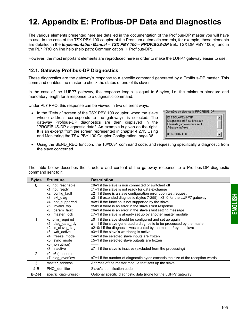 Gateway configuration data, Appendix e: profibus-dp data and diagnostics | Schneider Electric Gateway LUFP7 User Manual | Page 104 / 115