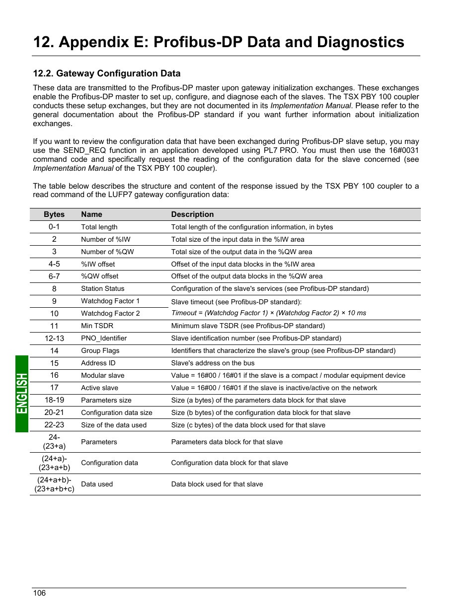 General gateway information, Appendix e: profibus-dp data and diagnostics | Schneider Electric Gateway LUFP7 User Manual | Page 105 / 115