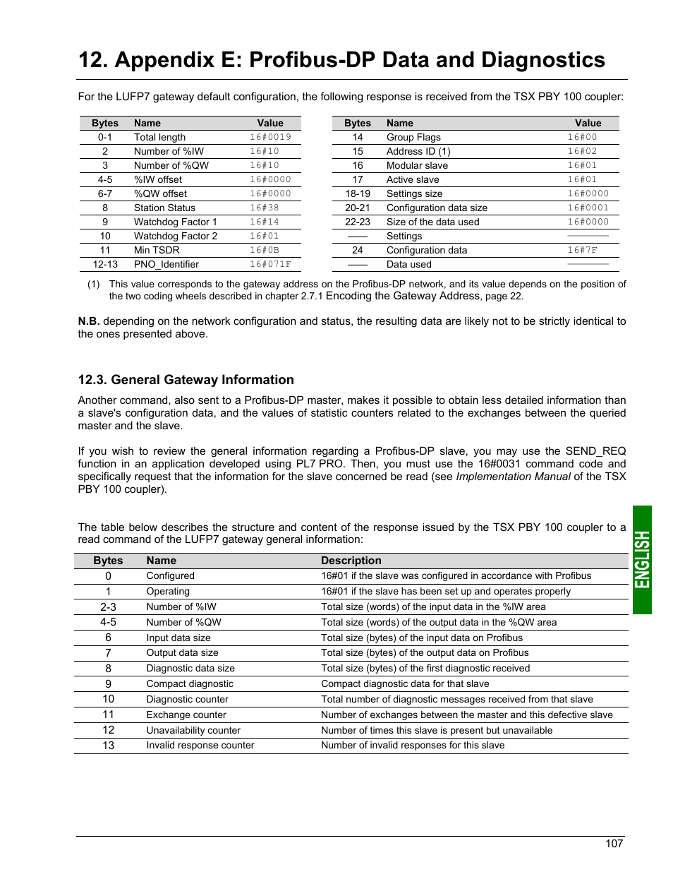 Appendix e: profibus-dp data and diagnostics, General gateway information | Schneider Electric Gateway LUFP7 User Manual | Page 106 / 115