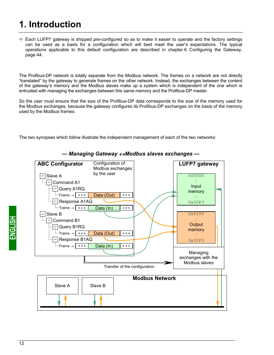 Introduction | Schneider Electric Gateway LUFP7 User Manual | Page 11 / 115
