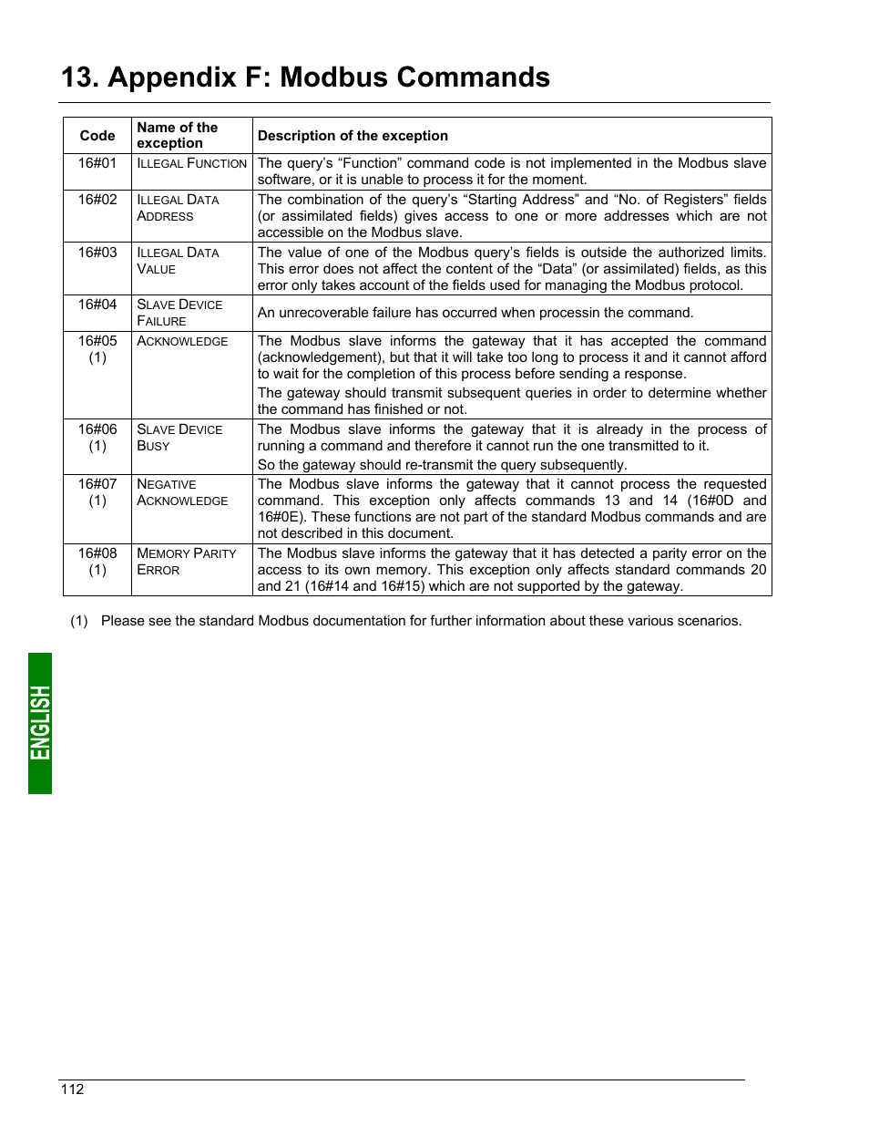Appendix f : concept and quantum plc, Appendix f: modbus commands | Schneider Electric Gateway LUFP7 User Manual | Page 111 / 115
