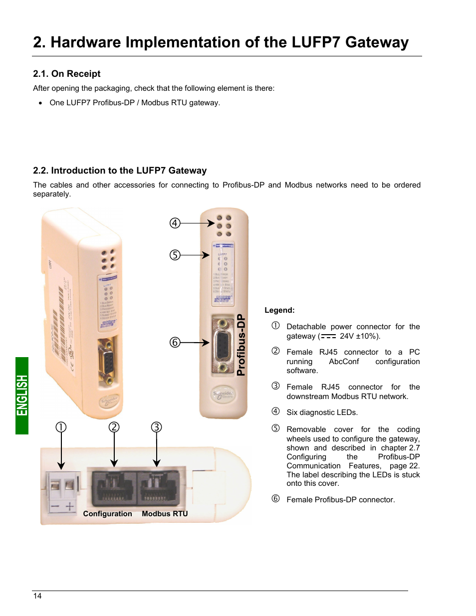 Hardware implementation of the lufp7 gateway, On receipt, Introduction to the lufp7 gateway | Gateway, On receipt 2.2. introduction to the lufp7 gateway | Schneider Electric Gateway LUFP7 User Manual | Page 13 / 115