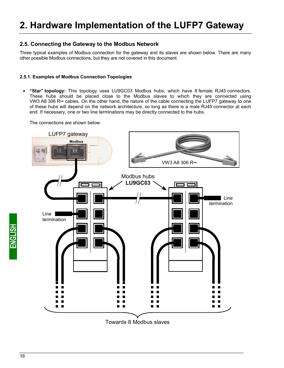 Connecting the gateway to the modbus network, Examples of modbus connection topologies, Hardware implementation of the lufp7 gateway | Schneider Electric Gateway LUFP7 User Manual | Page 15 / 115