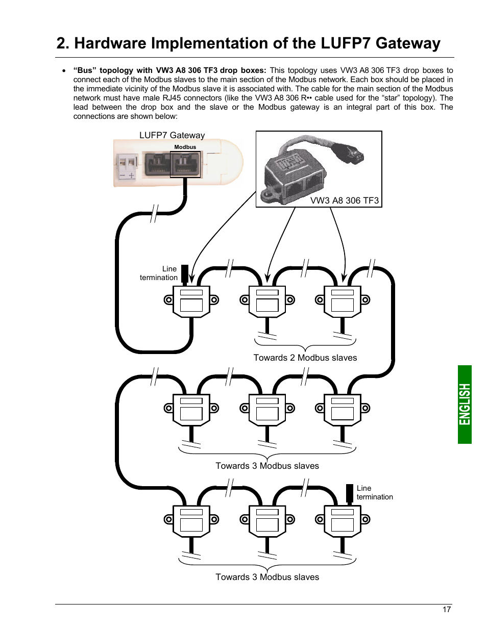 Hardware implementation of the lufp7 gateway | Schneider Electric Gateway LUFP7 User Manual | Page 16 / 115