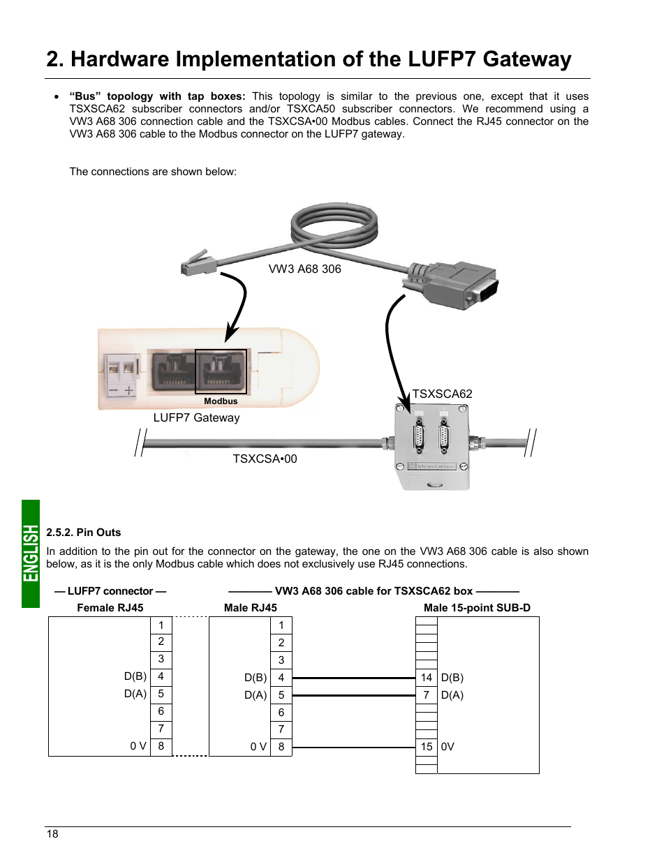 Pin outs, Hardware implementation of the lufp7 gateway | Schneider Electric Gateway LUFP7 User Manual | Page 17 / 115