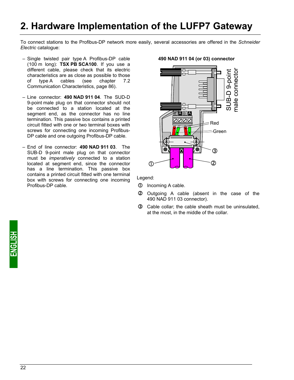 Hardware implementation of the lufp7 gateway, De c | Schneider Electric Gateway LUFP7 User Manual | Page 21 / 115