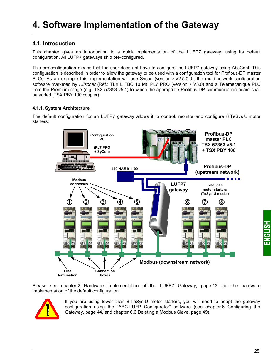 Software implementation of the gateway, Introduction, System architecture | Schneider Electric Gateway LUFP7 User Manual | Page 24 / 115