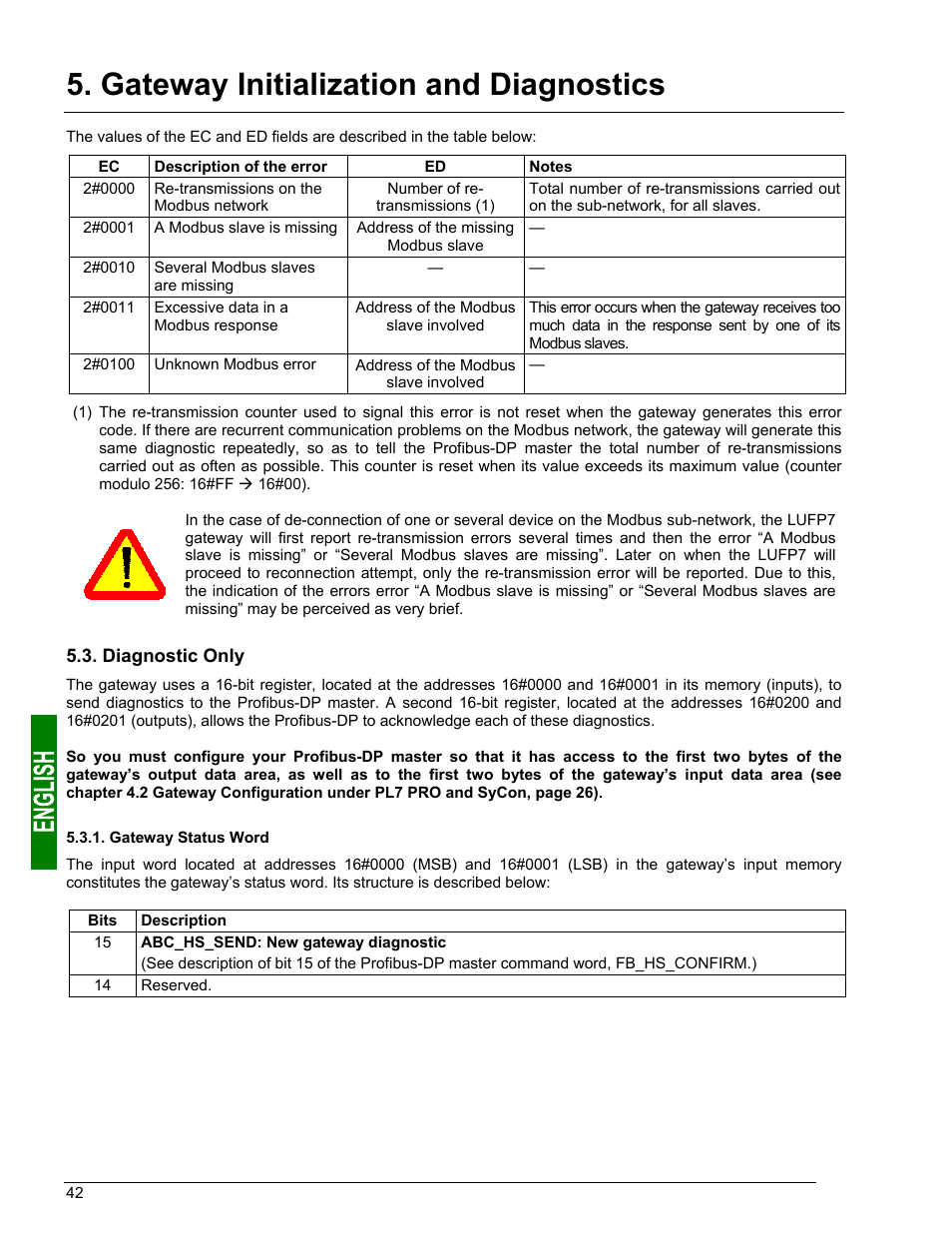 Profibus-dp master control word, Gateway status word, Gateway initialization and diagnostics | Schneider Electric Gateway LUFP7 User Manual | Page 41 / 115