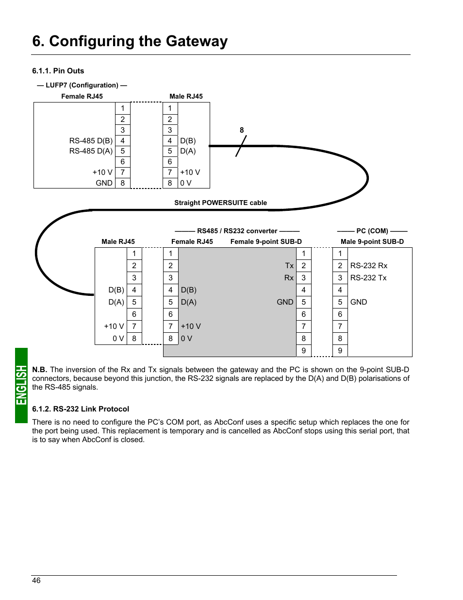 Installing abcconf, Importing the gateway configuration, Connecting the gateway to the configuration pc | Rs-232 link protocol, Configuring the gateway | Schneider Electric Gateway LUFP7 User Manual | Page 45 / 115