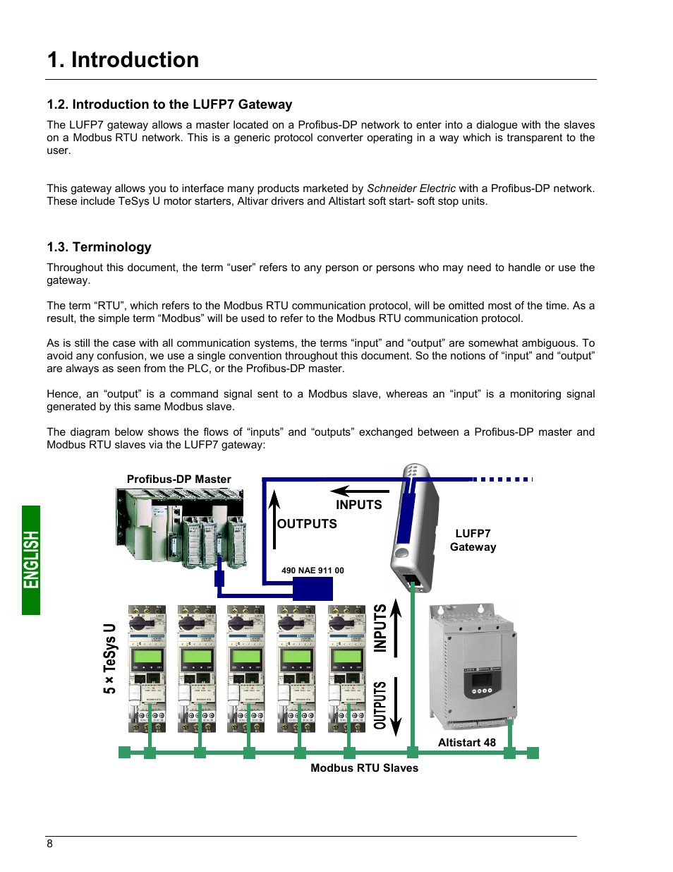 Introduction to the lufp7 gateway, Terminology, Introduction to the lufp7 gateway 1.3. terminology | Introduction | Schneider Electric Gateway LUFP7 User Manual | Page 7 / 115