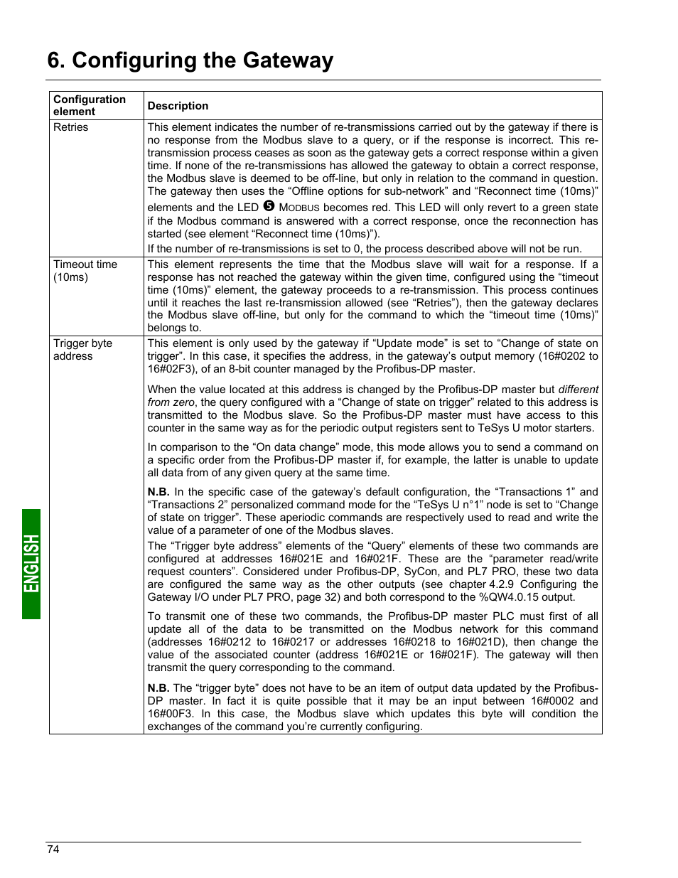 Configuring the gateway | Schneider Electric Gateway LUFP7 User Manual | Page 73 / 115
