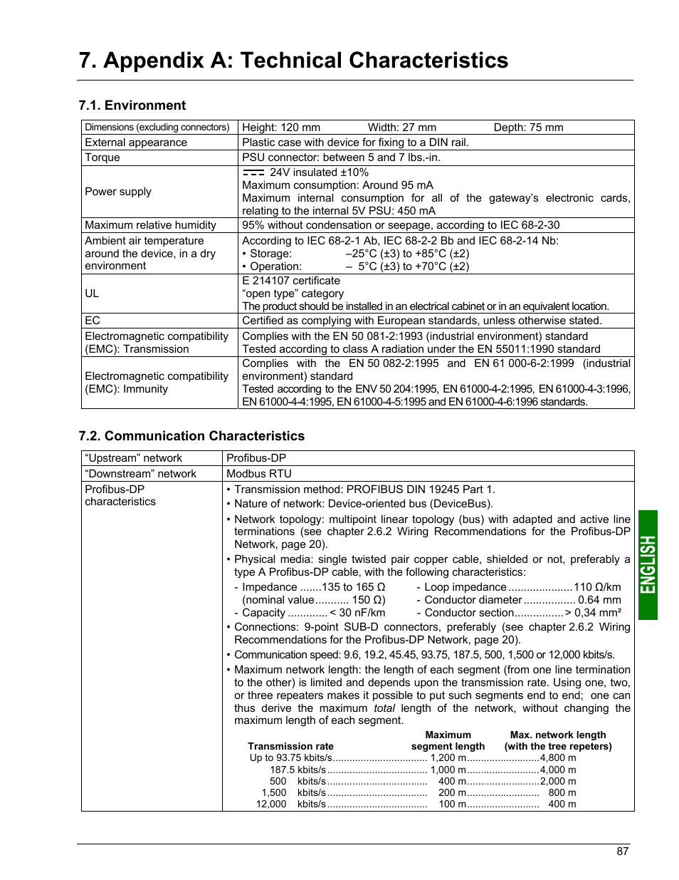 Appendix a: technical characteristics | Schneider Electric Gateway LUFP7 User Manual | Page 86 / 115