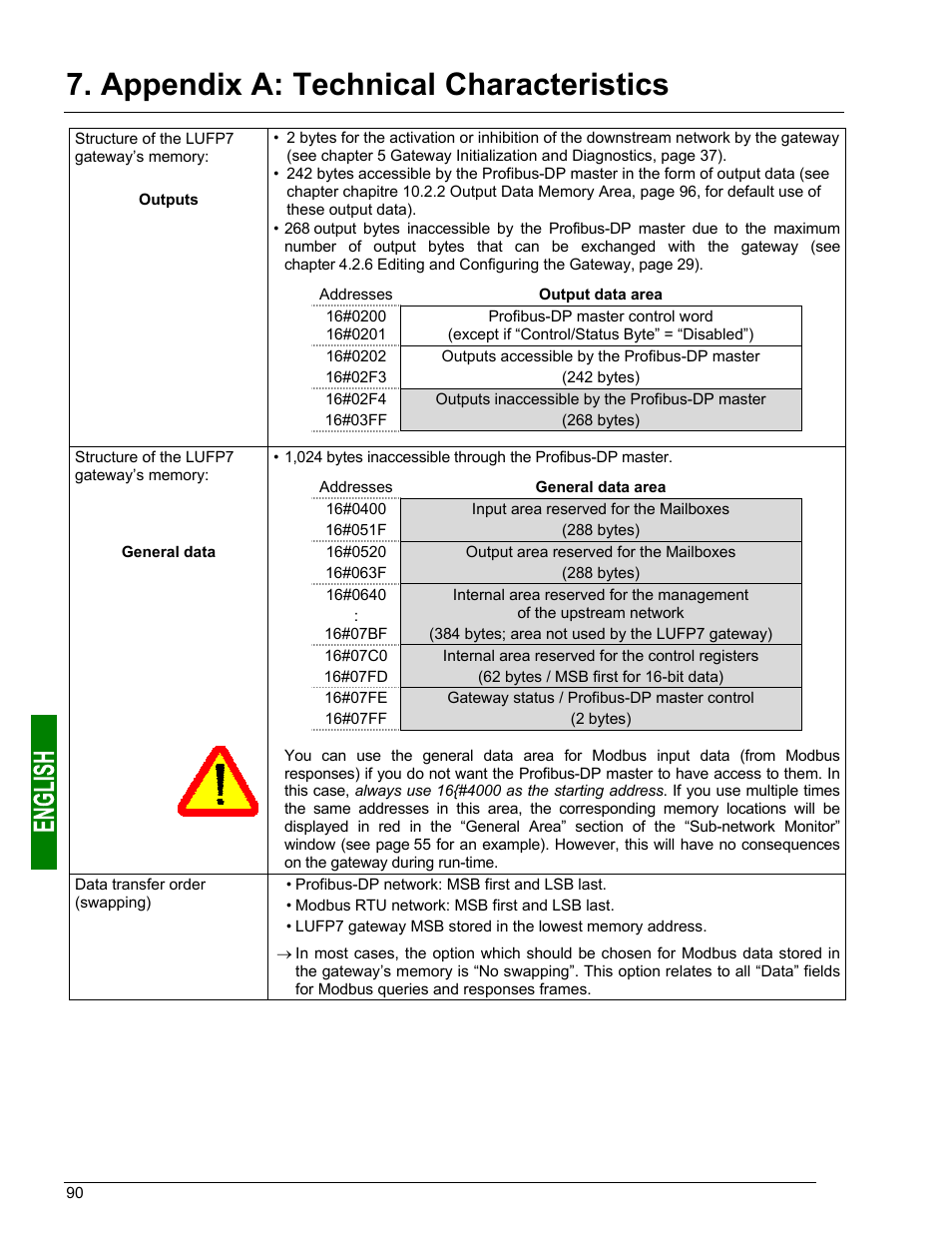Appendix b: lufp7 gateway gsd file, Identification number, Gsd file content | Environment 7.2. communication characteristics, Appendix a: technical characteristics | Schneider Electric Gateway LUFP7 User Manual | Page 89 / 115