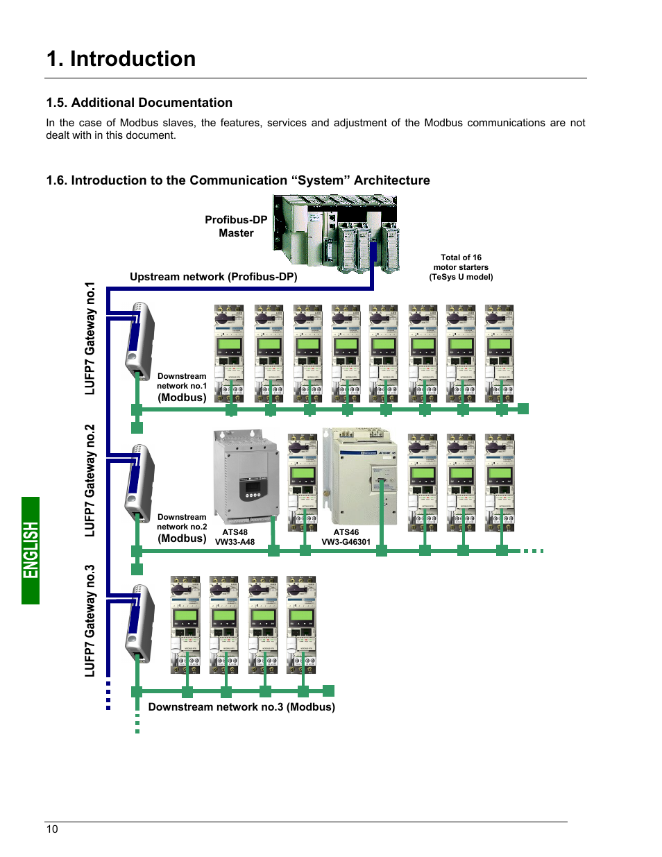 Additional documentation, Introduction to the communication “system” archit, Introduction | Schneider Electric Gateway LUFP7 User Manual | Page 9 / 115
