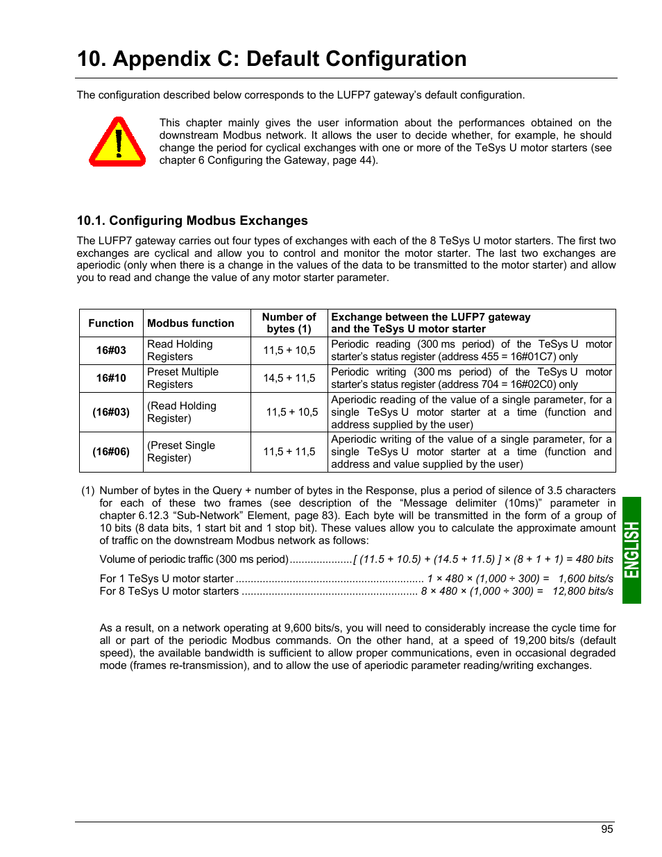 Content of the gateway’s dpram memory, Input data memory area, Appendix c: default configuration | Configuring modbus exchanges | Schneider Electric Gateway LUFP7 User Manual | Page 94 / 115