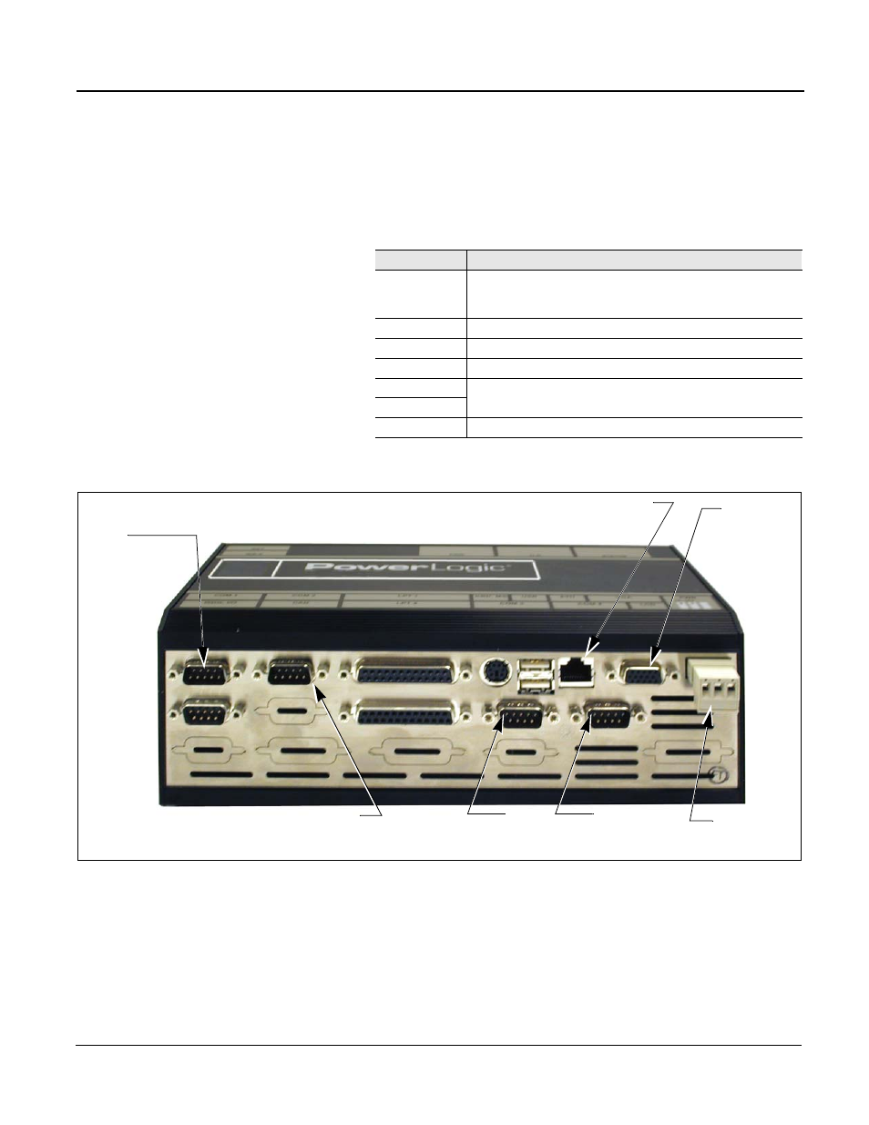 Chapter 4— connections, Connections summary, Chapter 4—connections | Schneider Electric POWERLOGIC PWRSRV750 User Manual | Page 13 / 68