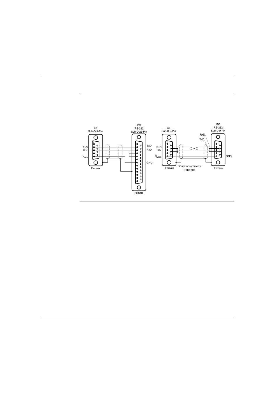 Serial communication interface connection (x6), Serial communication interface cable connectors | Schneider Electric Lexium 17S Series User Manual | Page 127 / 146