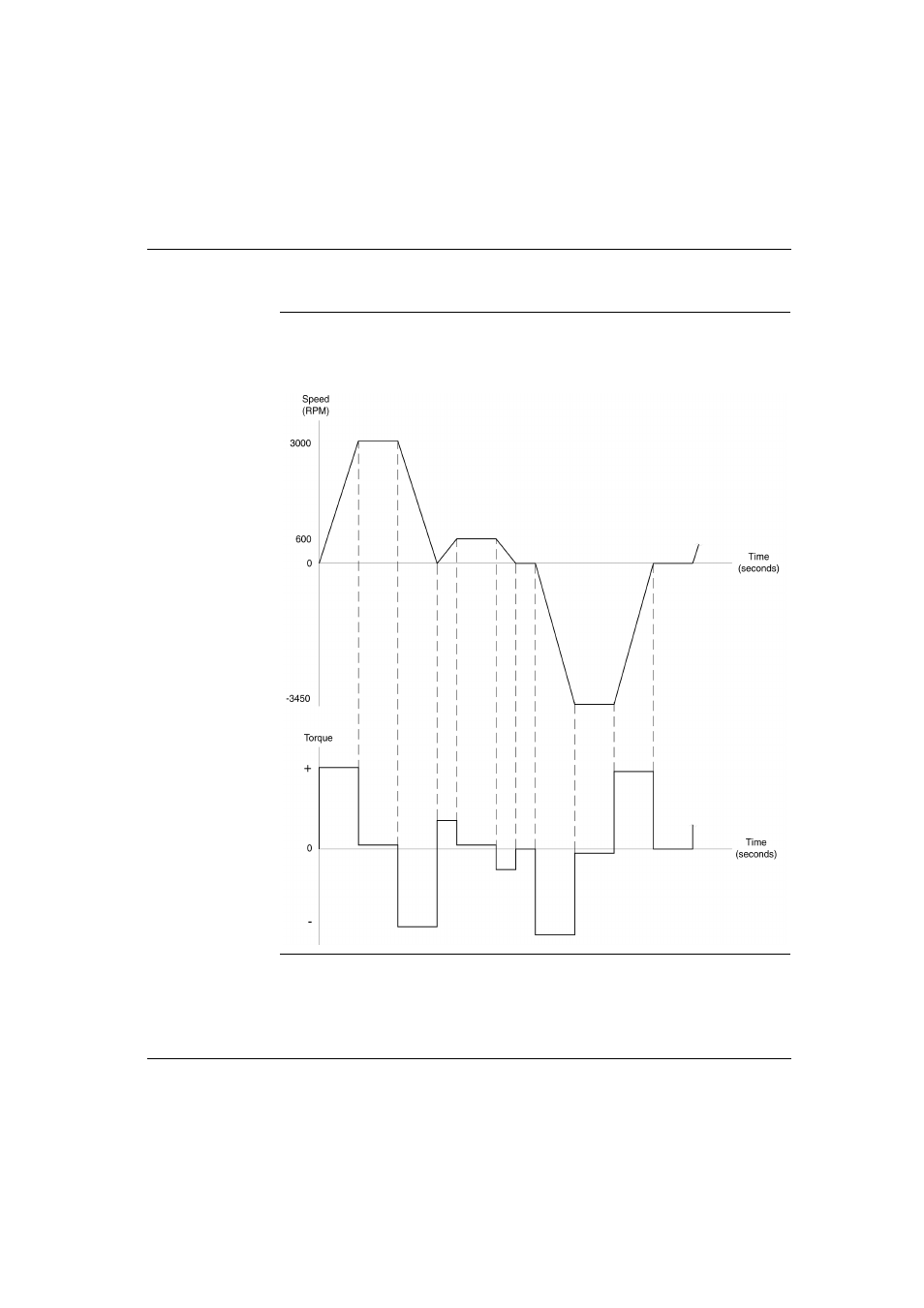 Example step 1 | Schneider Electric Lexium 17S Series User Manual | Page 138 / 146