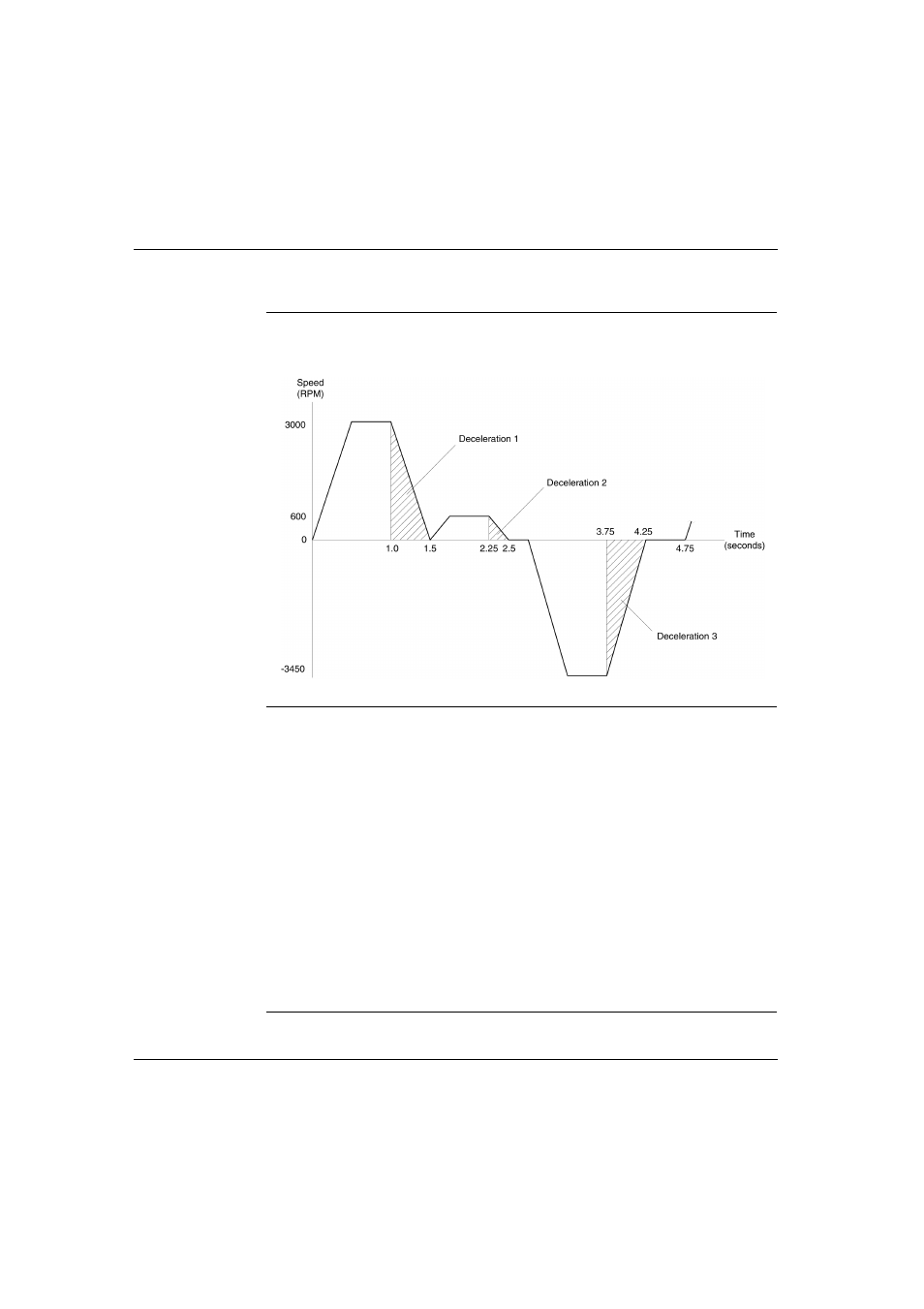 Example step 2, Example step 3 | Schneider Electric Lexium 17S Series User Manual | Page 139 / 146