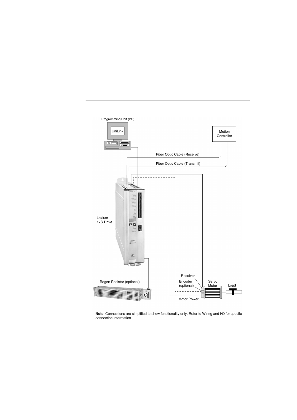 The 17s series sercos drive family, continued, 17s system configuration diagram | Schneider Electric Lexium 17S Series User Manual | Page 33 / 146