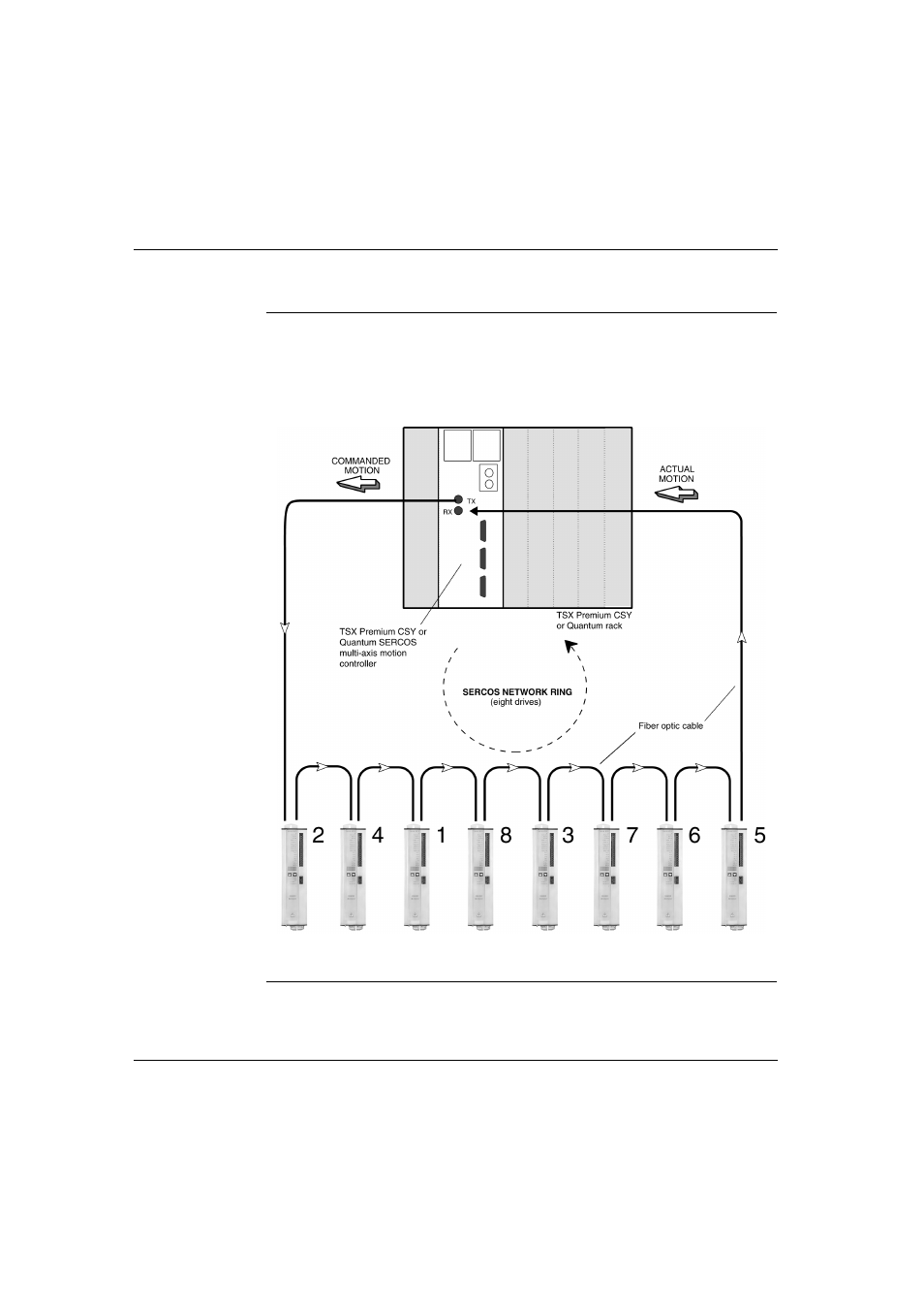 Schneider Electric Lexium 17S Series User Manual | Page 35 / 146