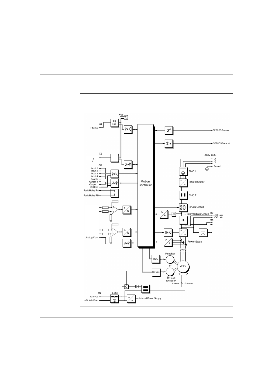 Overview of 17s internal electronics, 17s internal electronics block diagram | Schneider Electric Lexium 17S Series User Manual | Page 39 / 146