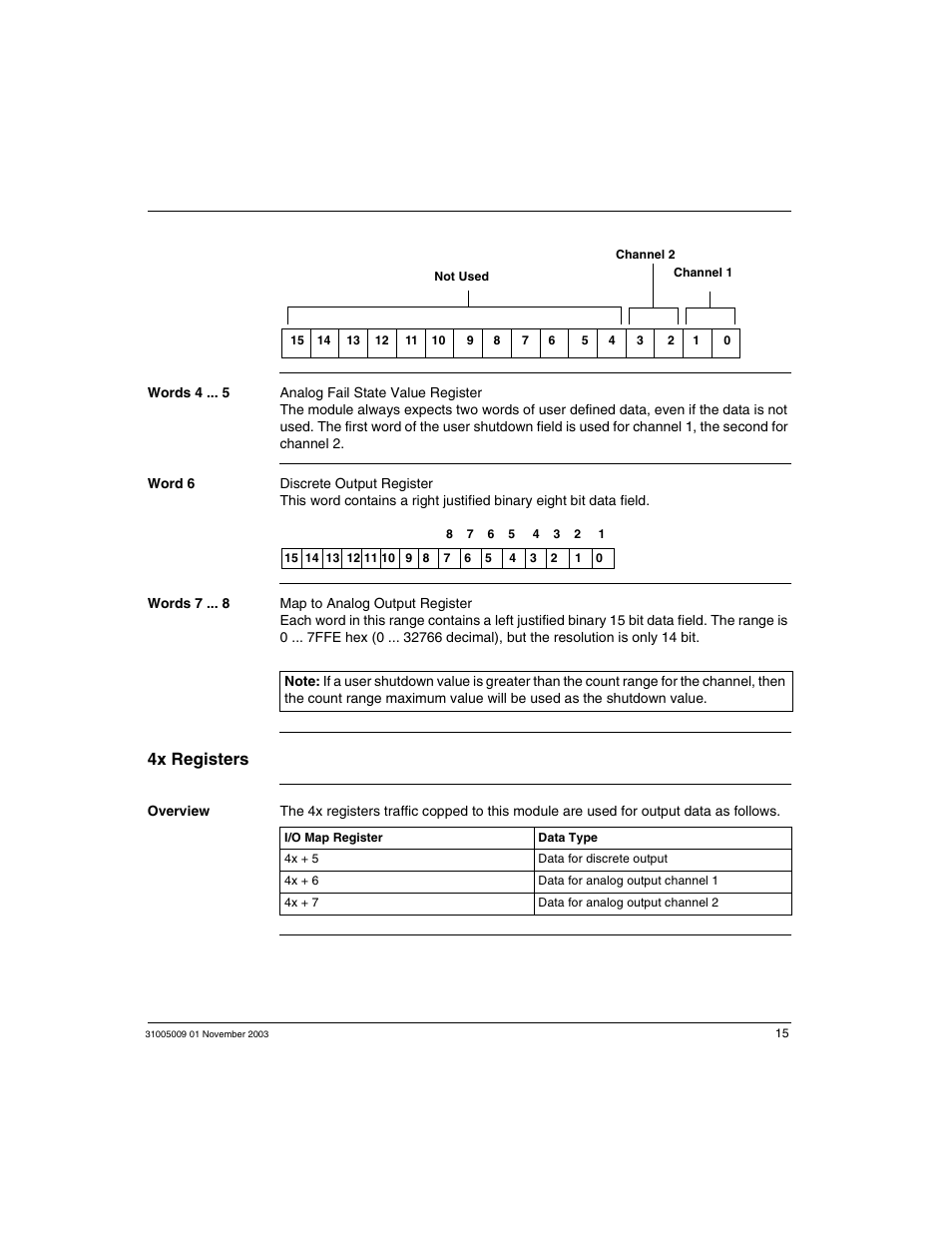 4x registers | Schneider Electric 170AMM11030 User Manual | Page 15 / 22