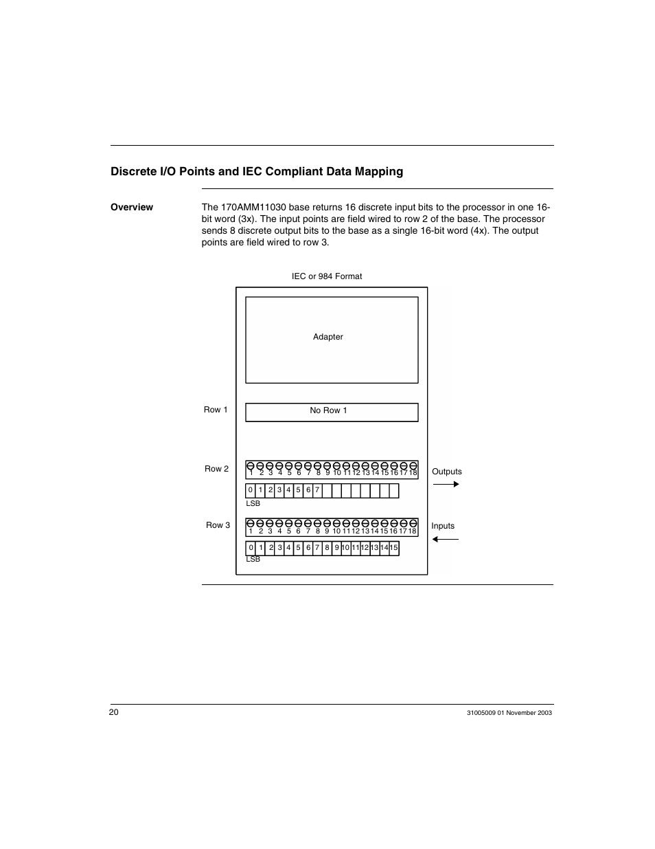 Discrete i/o points and iec compliant data mapping | Schneider Electric 170AMM11030 User Manual | Page 20 / 22