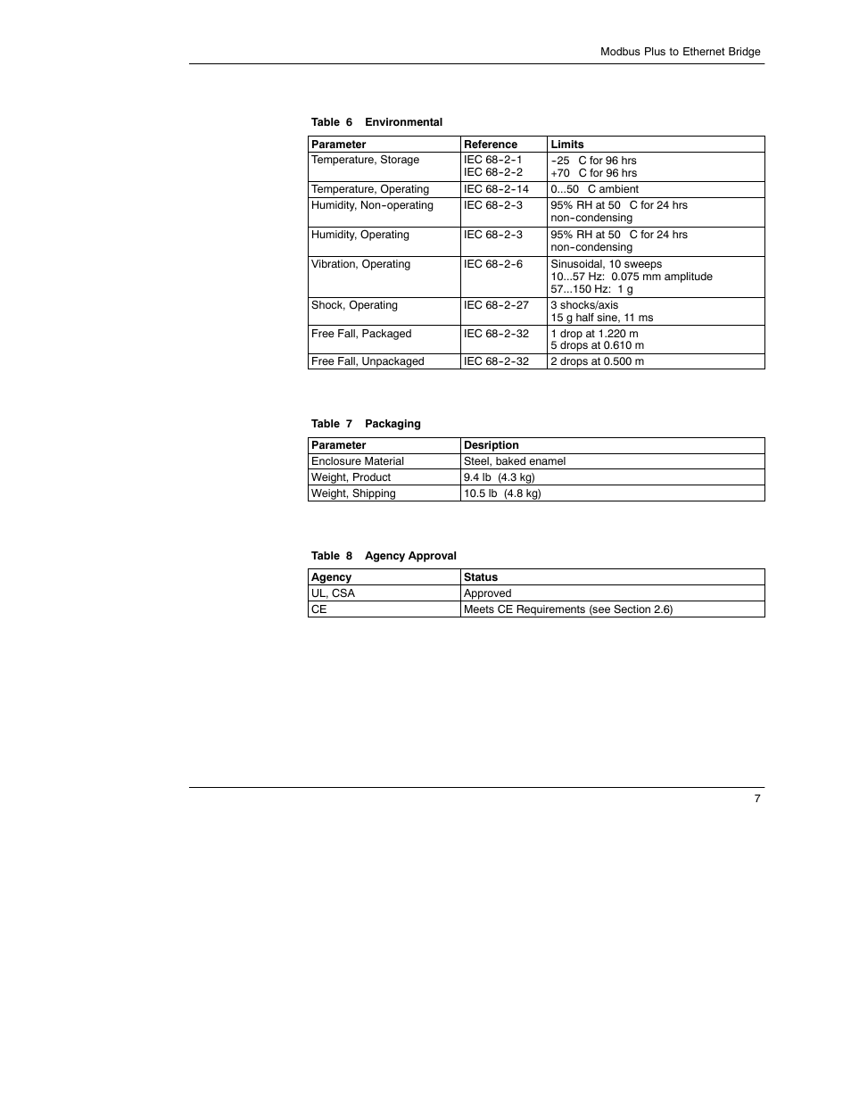 Schneider Electric 174 CEV User Manual | Page 12 / 87