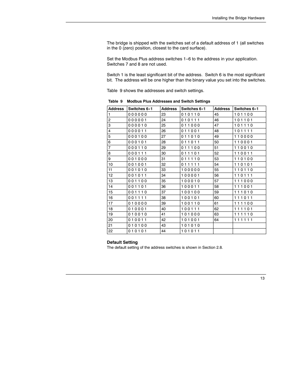 Schneider Electric 174 CEV User Manual | Page 17 / 87