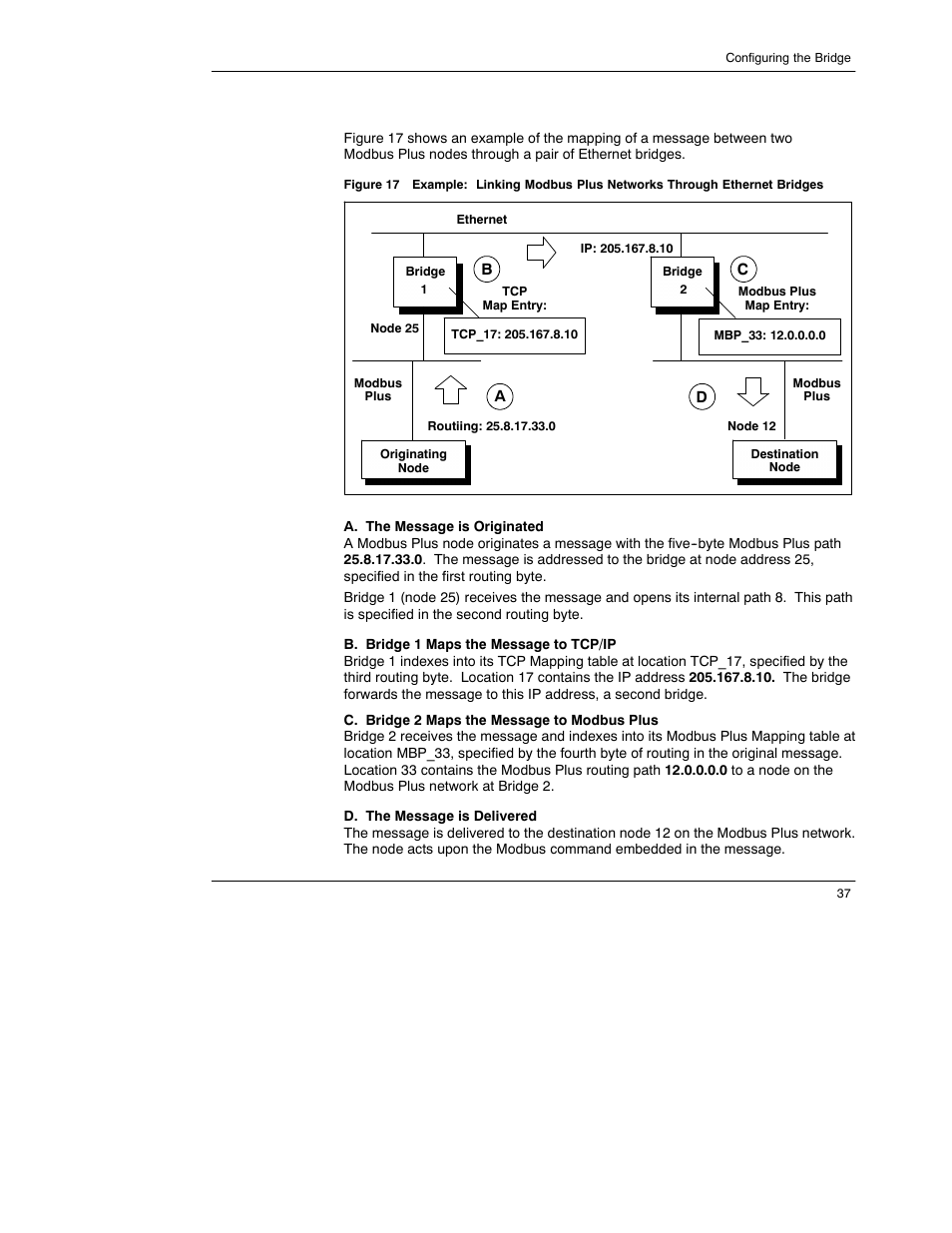 Schneider Electric 174 CEV User Manual | Page 41 / 87