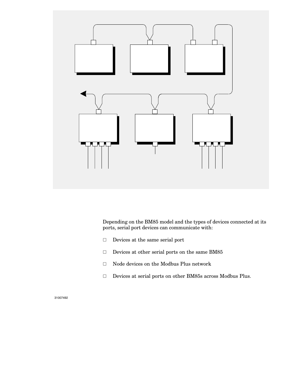 Schneider Electric Modbus Plus Network Bridge Multiplexer none User Manual | Page 13 / 110