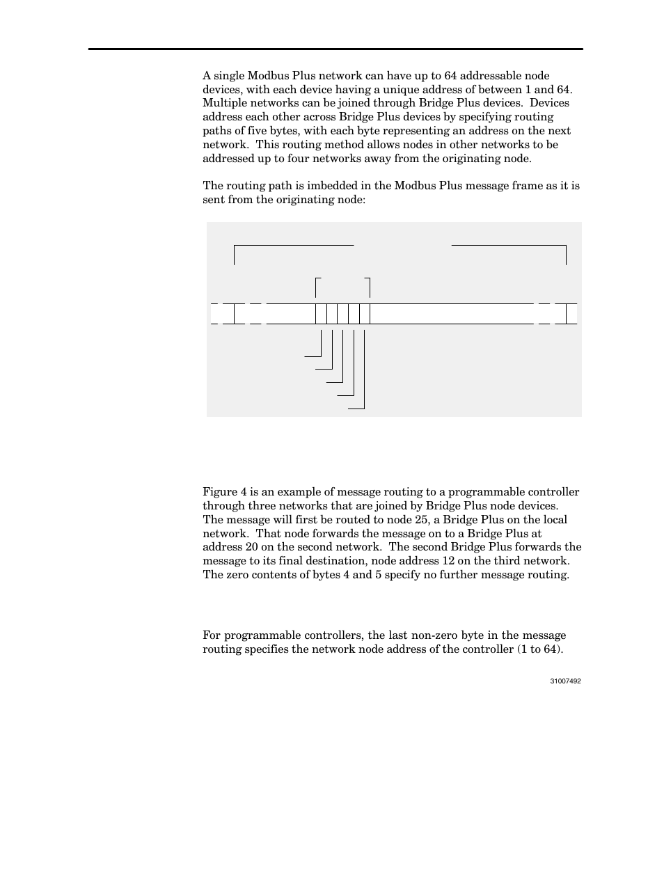 Modbus plus message routing paths, 1 modbus plus message routing paths, 1 routing to programmable controllers | Schneider Electric Modbus Plus Network Bridge Multiplexer none User Manual | Page 28 / 110
