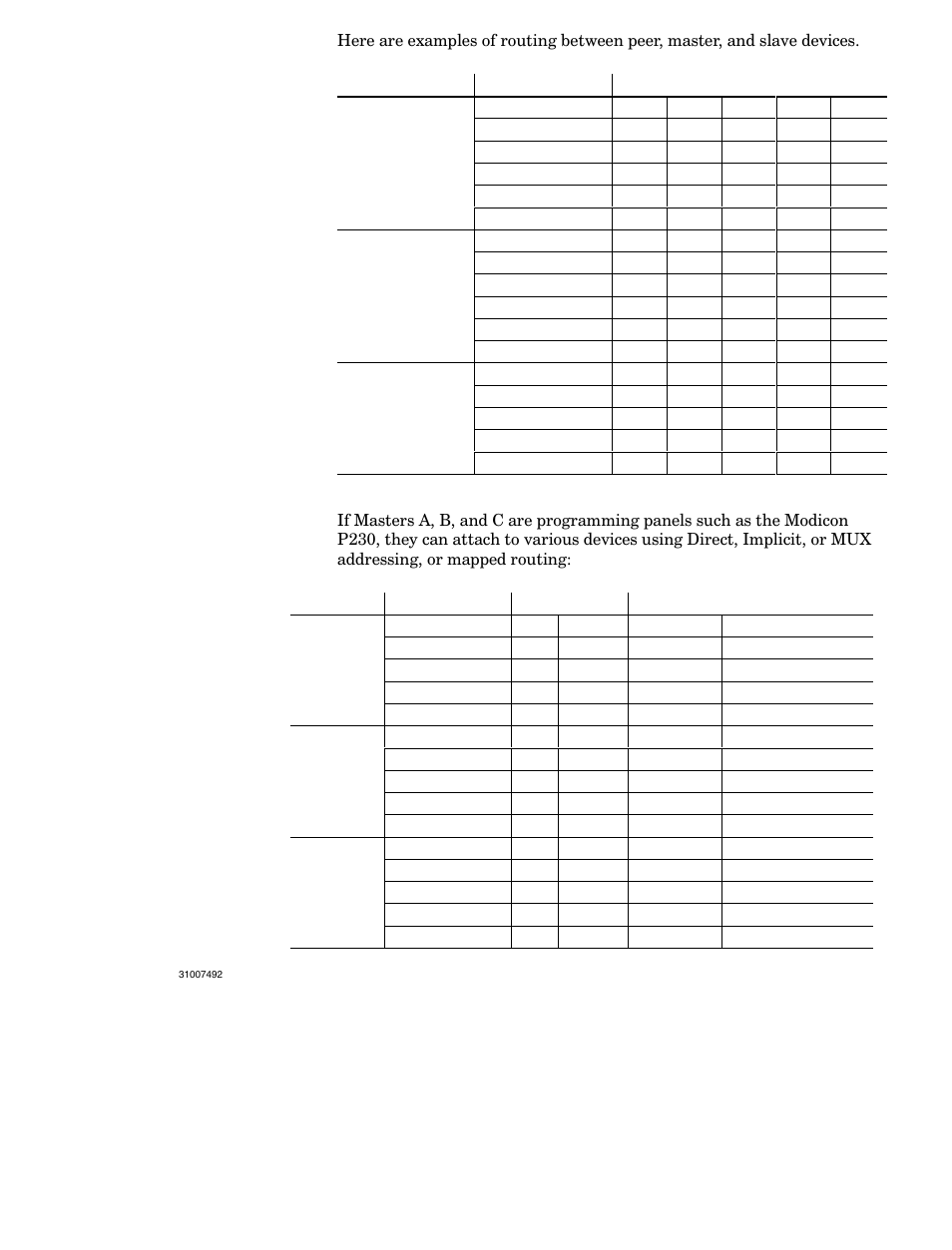 Schneider Electric Modbus Plus Network Bridge Multiplexer none User Manual | Page 33 / 110