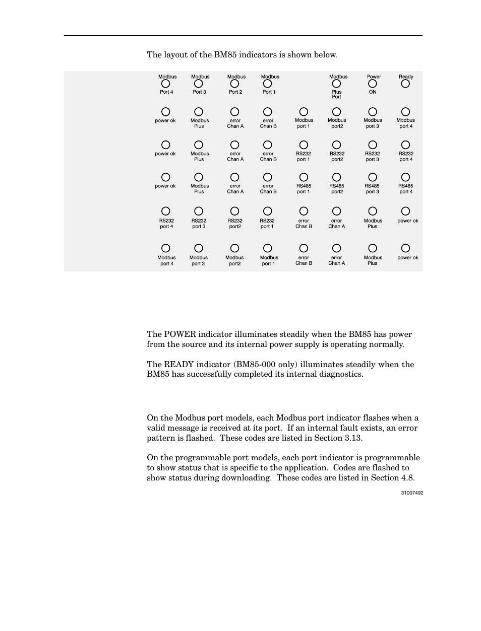 Reading the indicators, 4 reading the indicators | Schneider Electric Modbus Plus Network Bridge Multiplexer none User Manual | Page 88 / 110