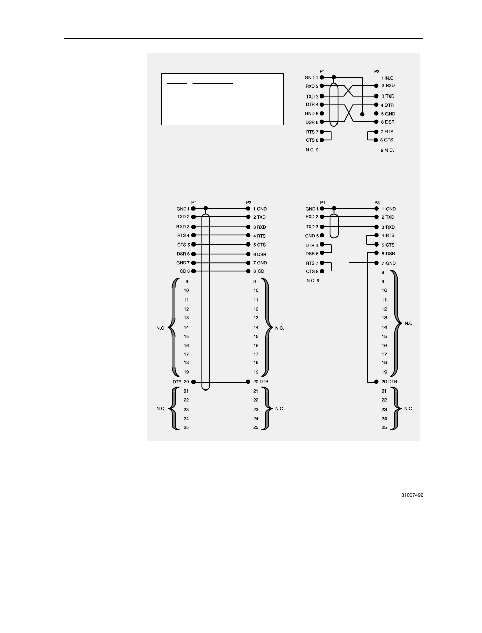 Modbus/rs232 cable wiring diagrams, A.2 modbus/rs232 cable wiring diagrams | Schneider Electric Modbus Plus Network Bridge Multiplexer none User Manual | Page 96 / 110