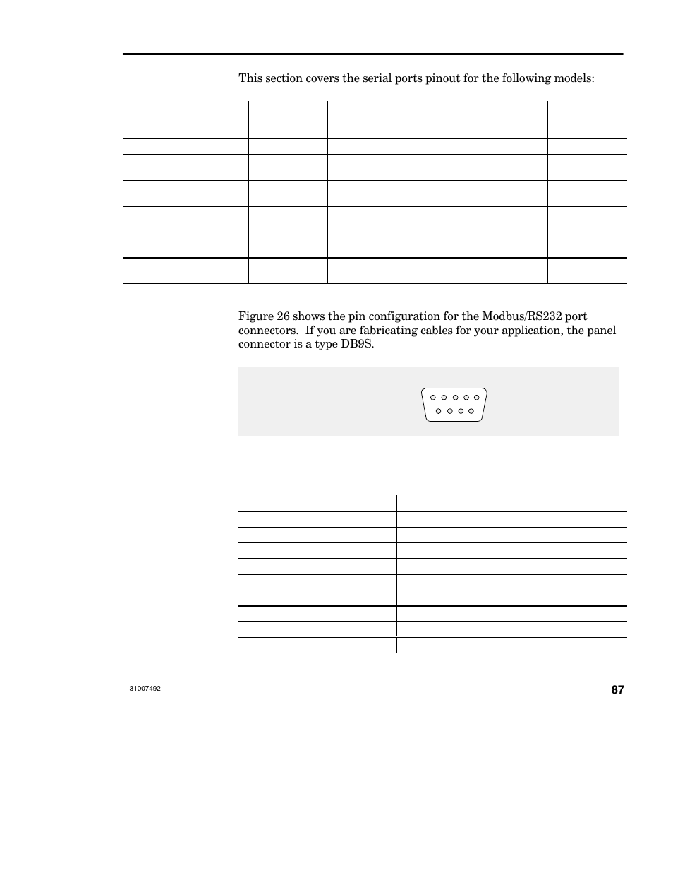 Modbus/rs232 ports pinout, A.3 modbus/rs232 ports pinout | Schneider Electric Modbus Plus Network Bridge Multiplexer none User Manual | Page 97 / 110