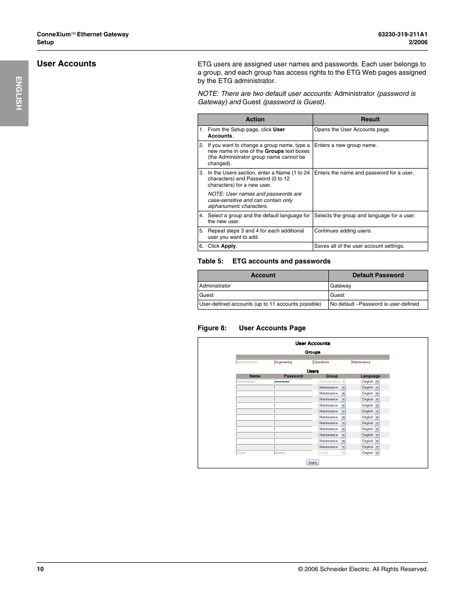User accounts, English | Schneider Electric TSXETG100 User Manual | Page 10 / 19
