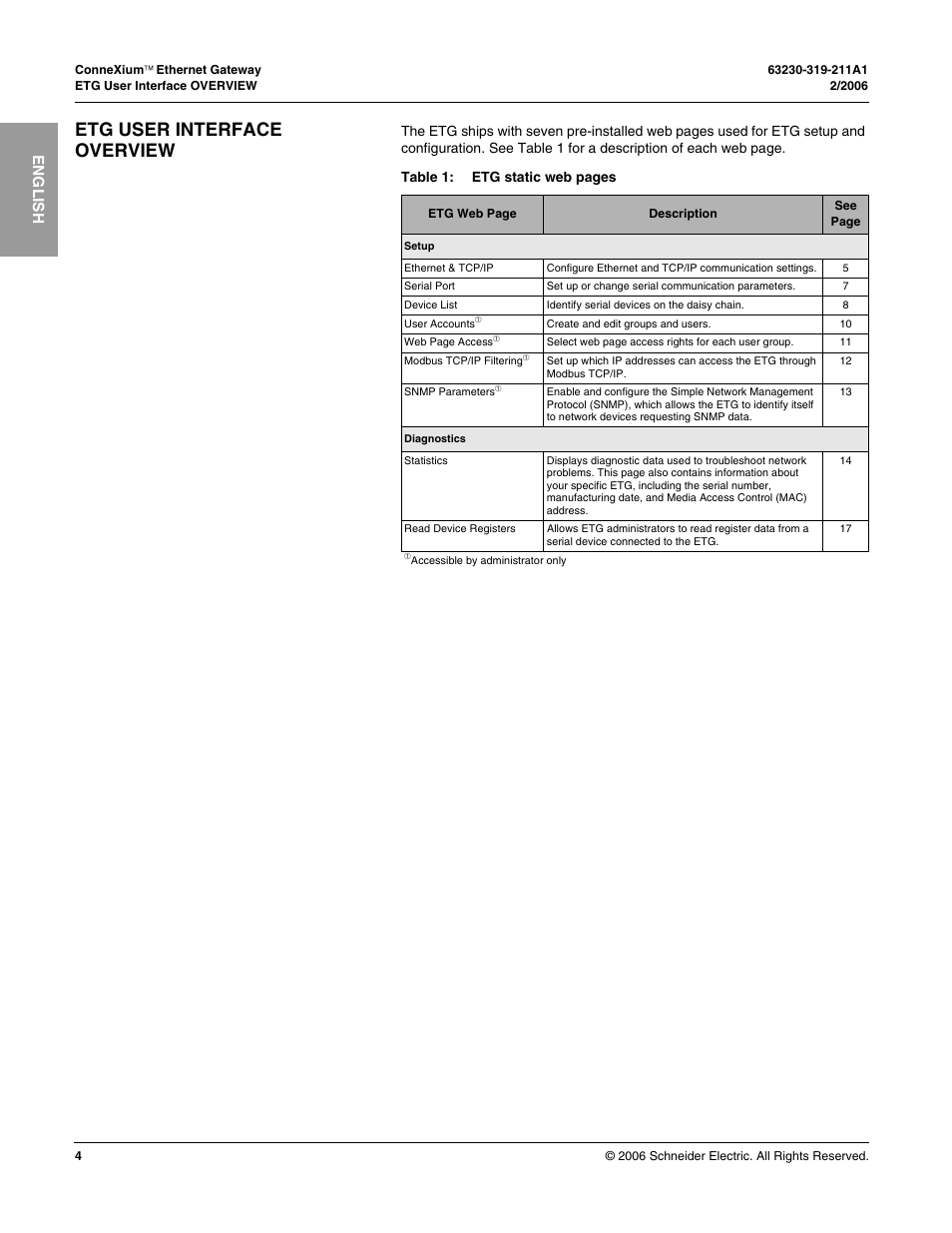 Etg user interface overview, English | Schneider Electric TSXETG100 User Manual | Page 4 / 19