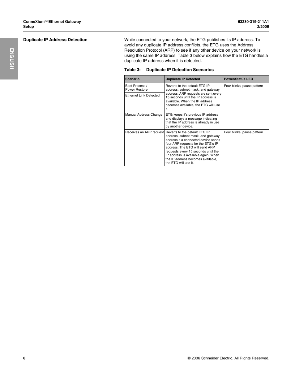Duplicate ip address detection, English | Schneider Electric TSXETG100 User Manual | Page 6 / 19