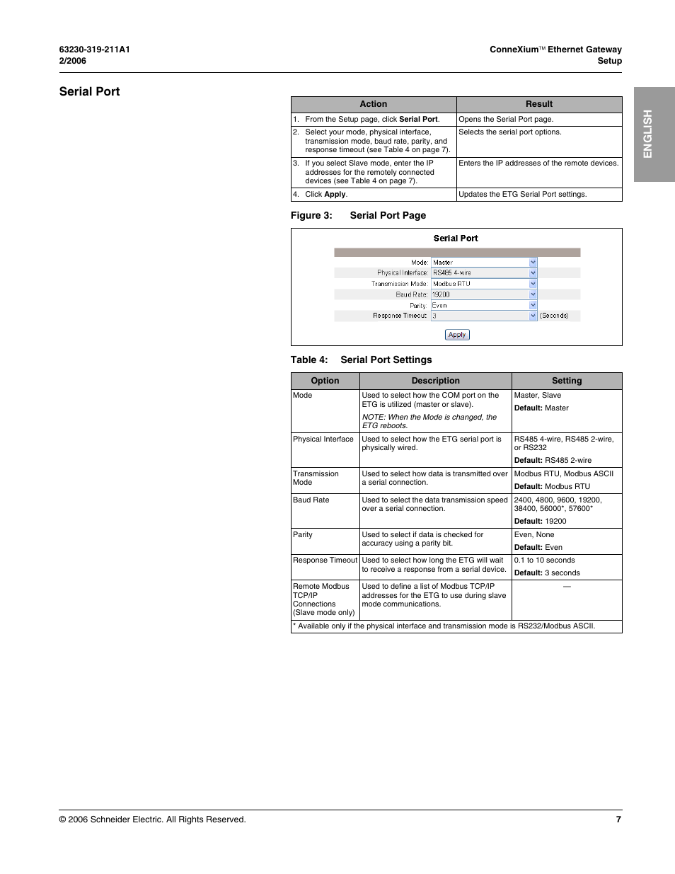 Serial port, En g l is h | Schneider Electric TSXETG100 User Manual | Page 7 / 19