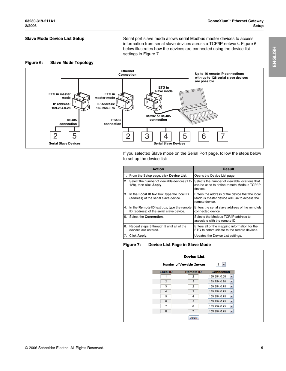 Slave mode device list setup | Schneider Electric TSXETG100 User Manual | Page 9 / 19