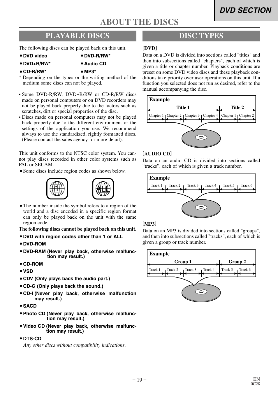 Playable discs, About the discs, Disc types | Symphonic WF20D4 User Manual | Page 19 / 40