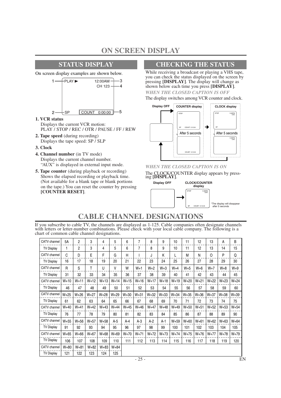 On screen display, Cable channel designations, Status display checking the status | Symphonic SC1304 User Manual | Page 25 / 32