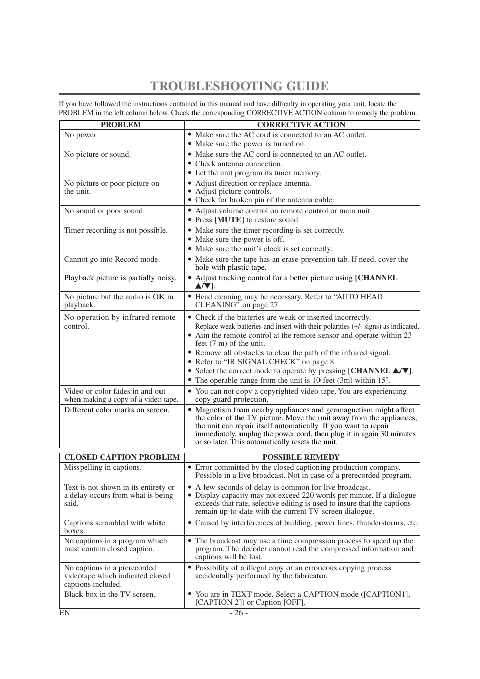 Troubleshooting guide | Symphonic SC1304 User Manual | Page 26 / 32