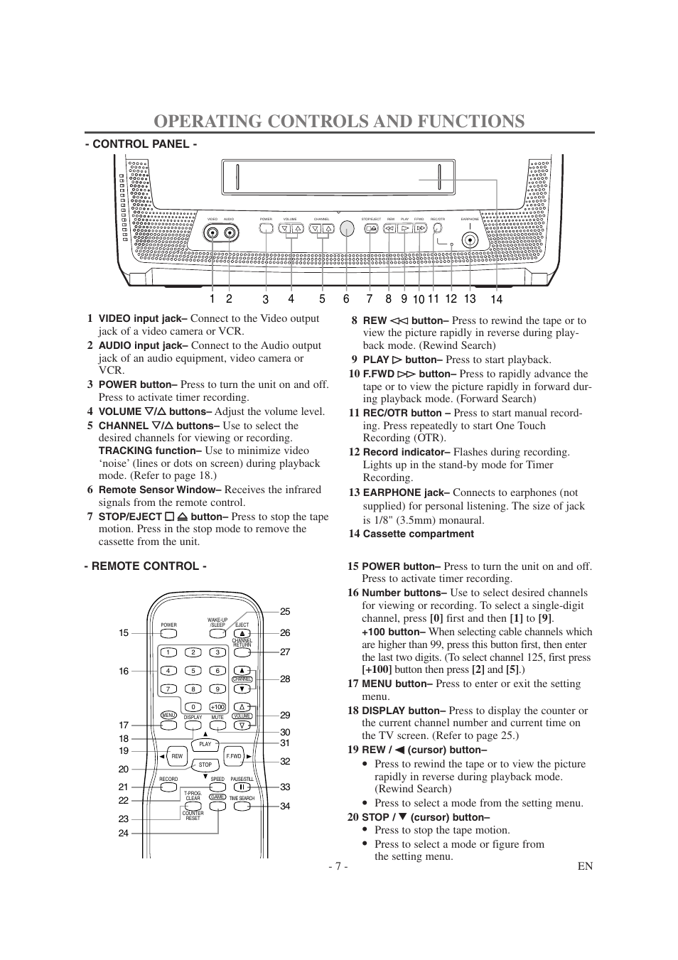 Operating controls and functions | Symphonic SC1304 User Manual | Page 7 / 32