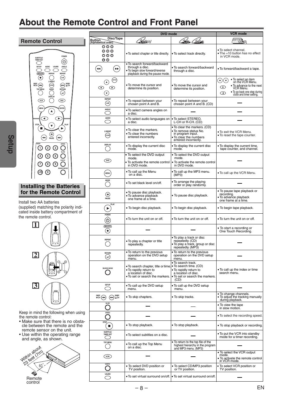 About the remote control and front panel, Setup, Installing the batteries for the remote control | Remote control | Symphonic RSMSD804 User Manual | Page 8 / 28